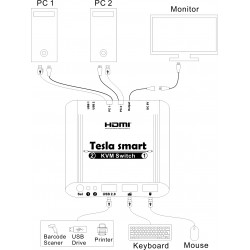 Chaveador KVM 2x1 HDMI 4K 1080p 3x USB 2.0 10.2Gbps Controle por Atalho e Botão ACTii AC2663