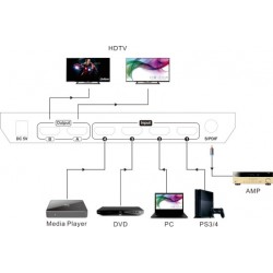 Matrix Switch Splitter HDMI 4x2 3D EDID HDCP 4K Ultra HD 3840x2160 Dolby AC3, DTS5.1, DTS7.1, DVI + remote control ACTii AC4039